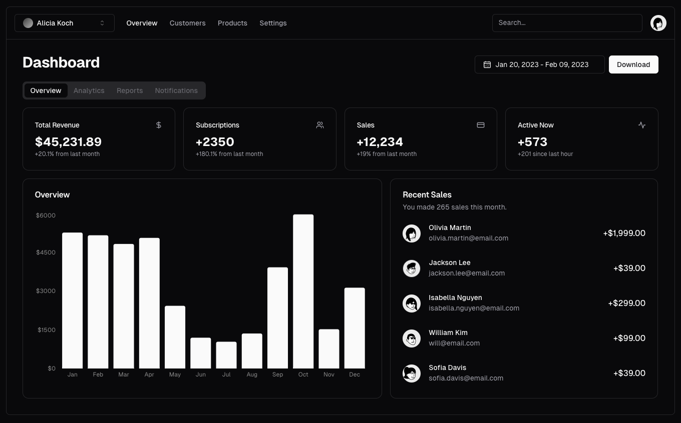 Dashboard showcasing MVP features